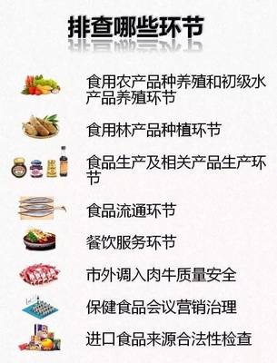 杭州食品安全“百日攻堅(jiān)” 全民參與有獎(jiǎng)，最高五十萬(wàn)激勵(lì)