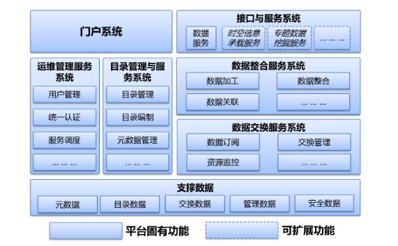智慧城市核心要素研究 數(shù)據(jù)處理與存儲服務(wù)