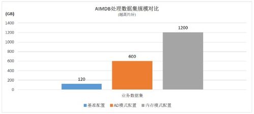 浪潮、英特爾與亞信攜手推出5G計費新方案，性能提升10倍數(shù)據(jù)處理和存儲服務(wù)