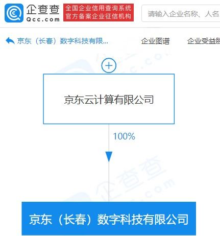 京東系再落子數字科技領域，新公司布局動漫與數據服務