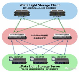 yh10分布式存儲解決方案與ZData數據處理與存儲服務