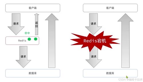 深入解析Redis 數據結構、內存管理、緩存策略與數據處理服務