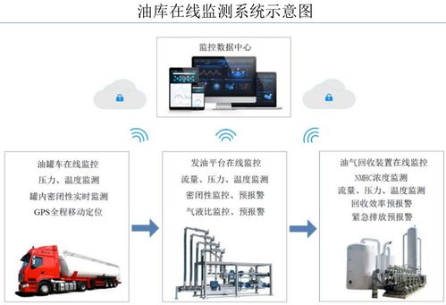 恒合股份 北交所新星，賦能中石油、中石化VOCs治理與數(shù)據(jù)服務(wù)